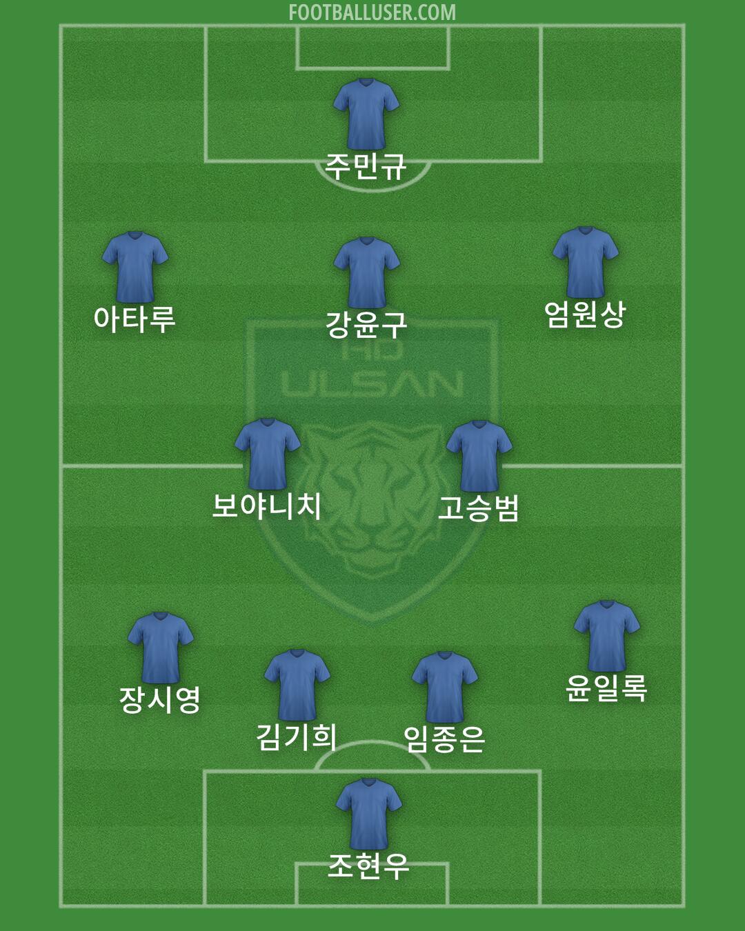 Ulsan Formation 2024