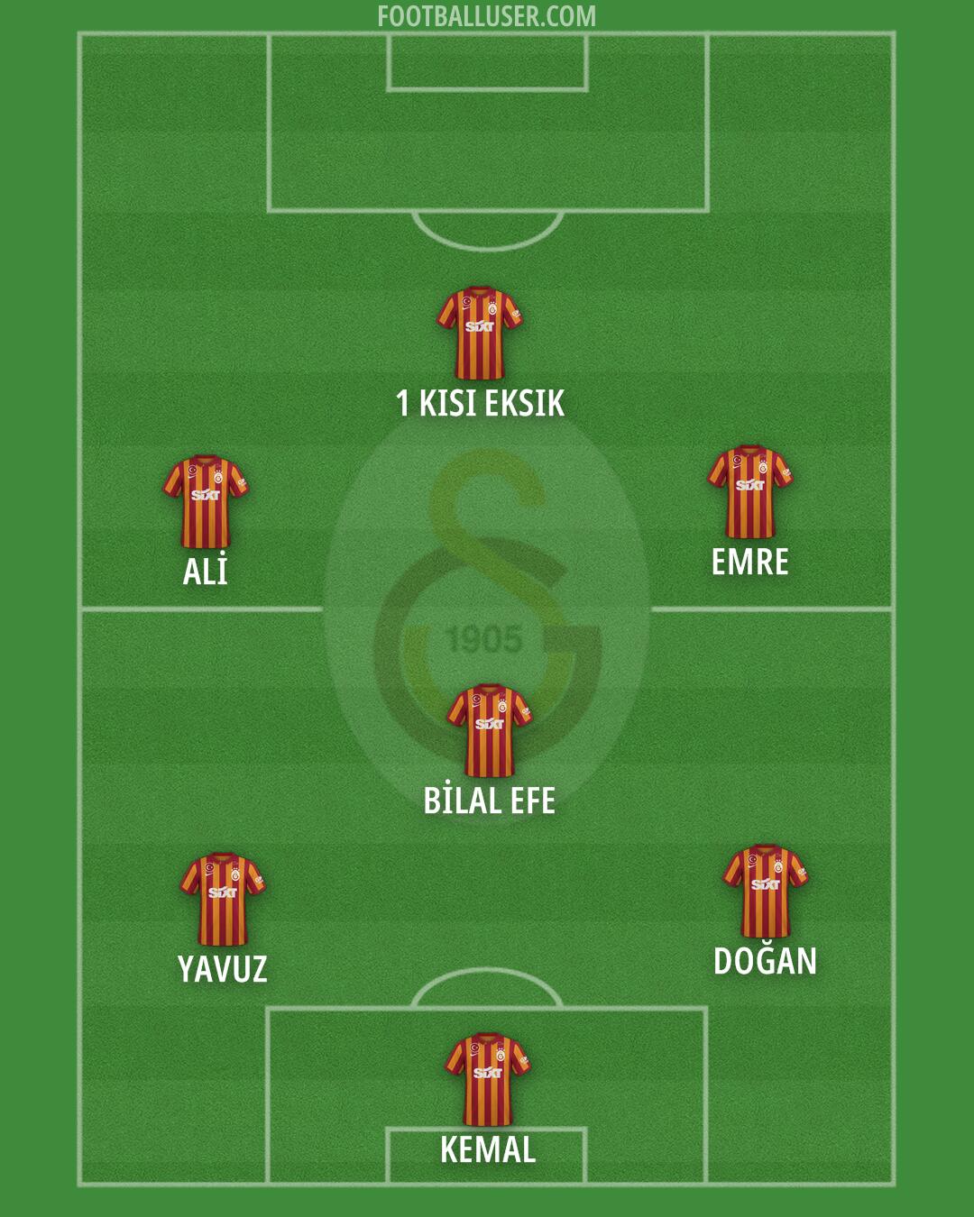 Galatasaray Formation 2024