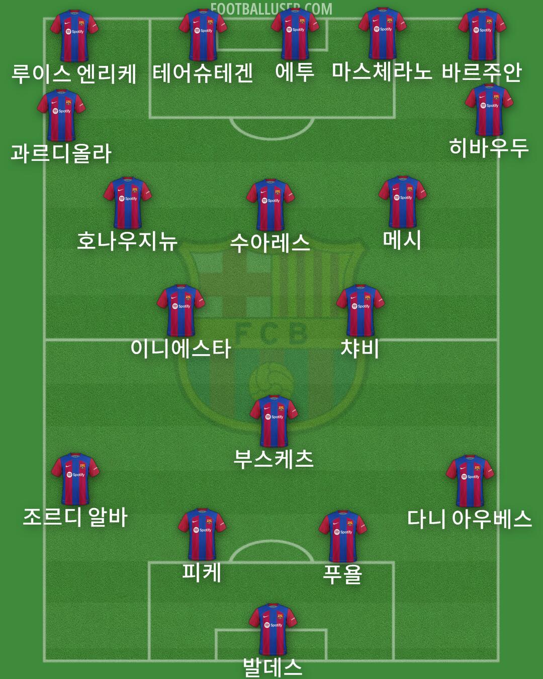 Barcelona Formation 2024