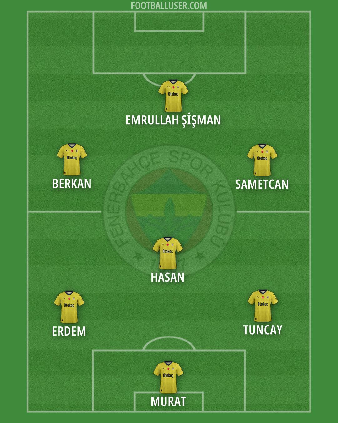 Fenerbahçe Formation 2024