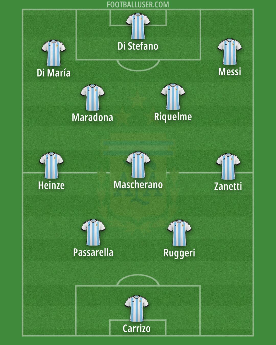 Argentina Formation 2024