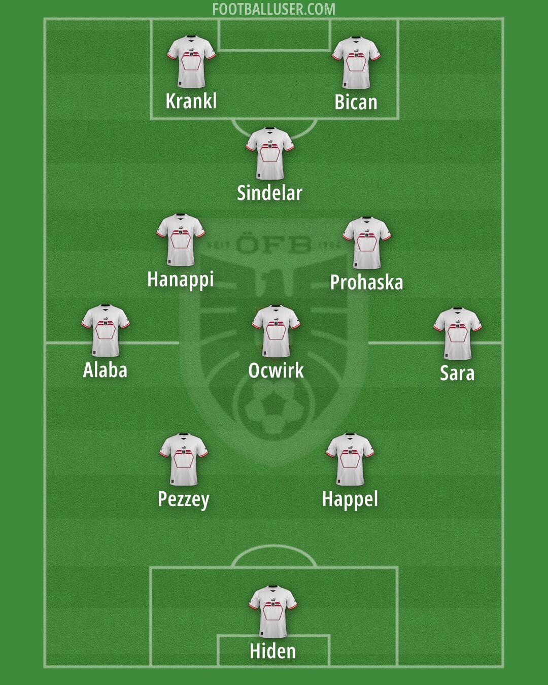 Austria Formation 2024