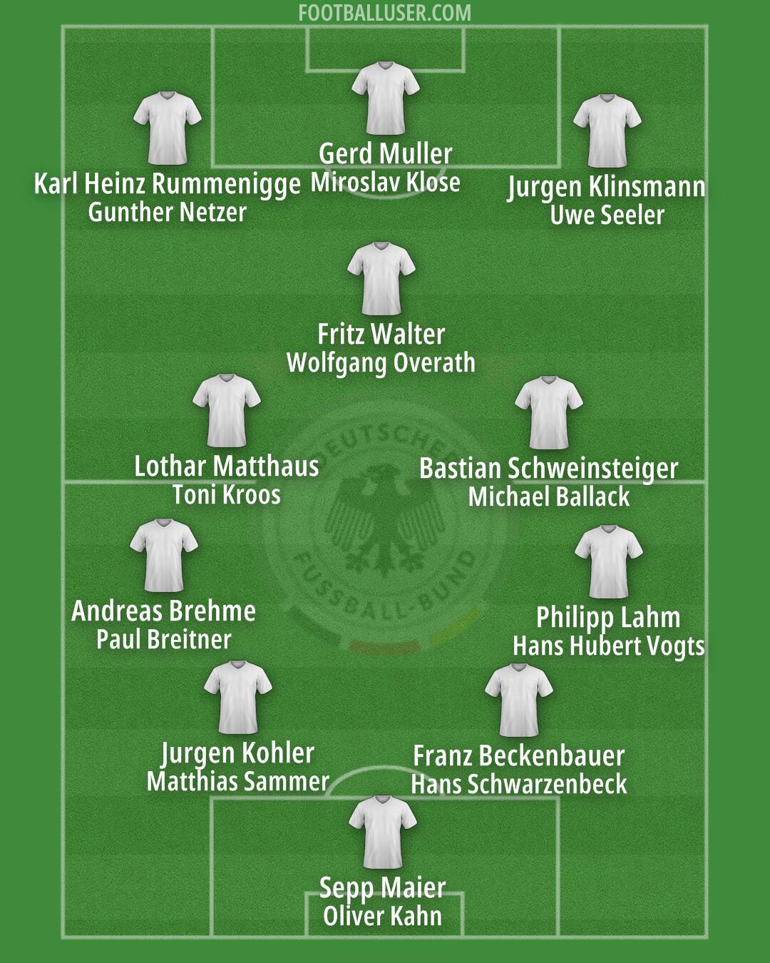 Germany Formation 2024
