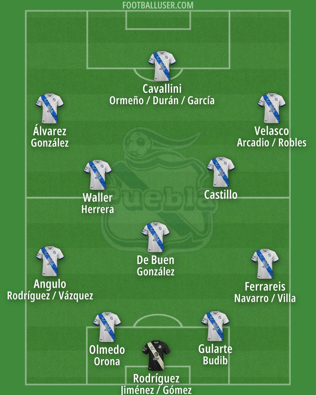 Puebla Formation 2024
