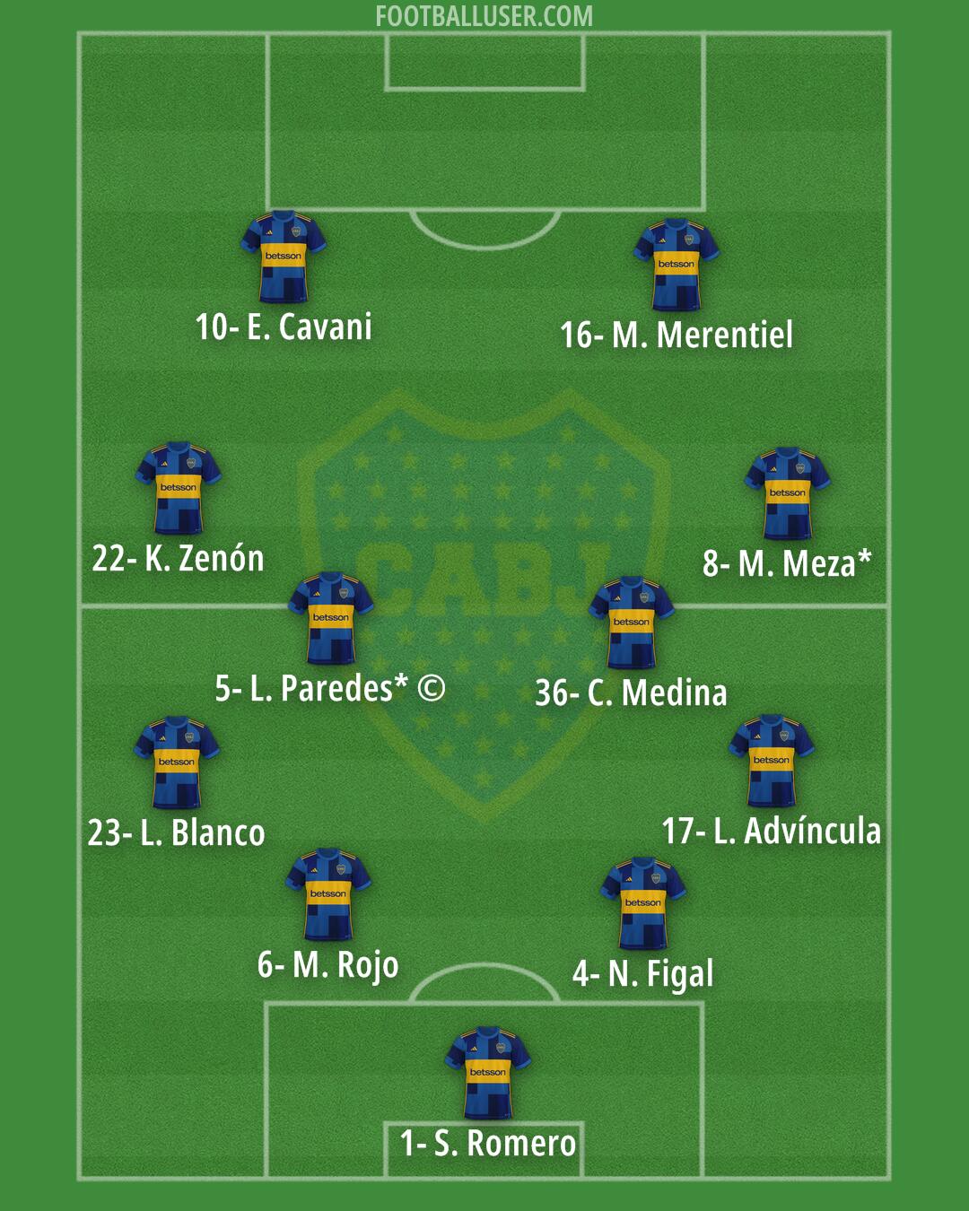 Boca Formation 2024