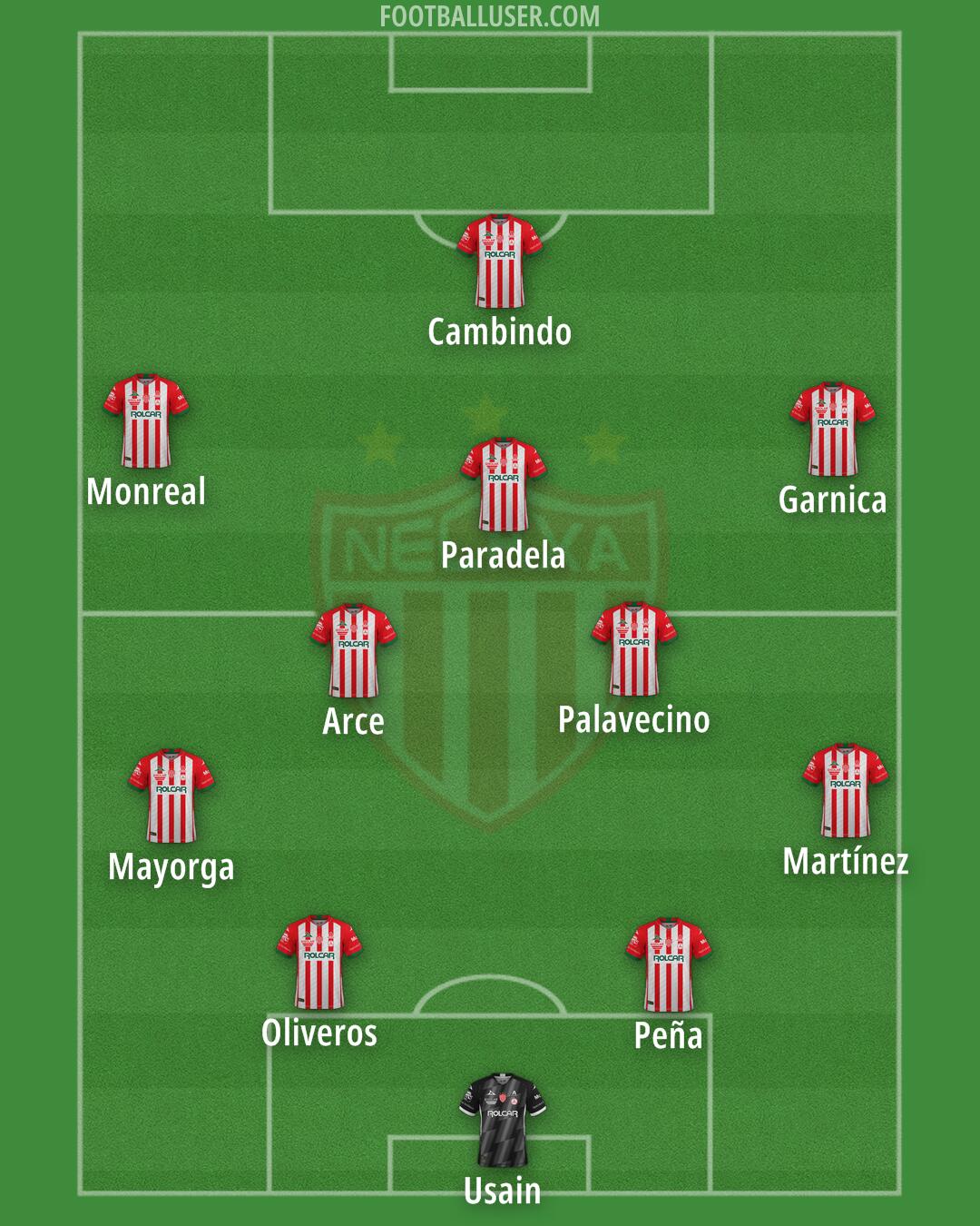 Necaxa Formation 2024