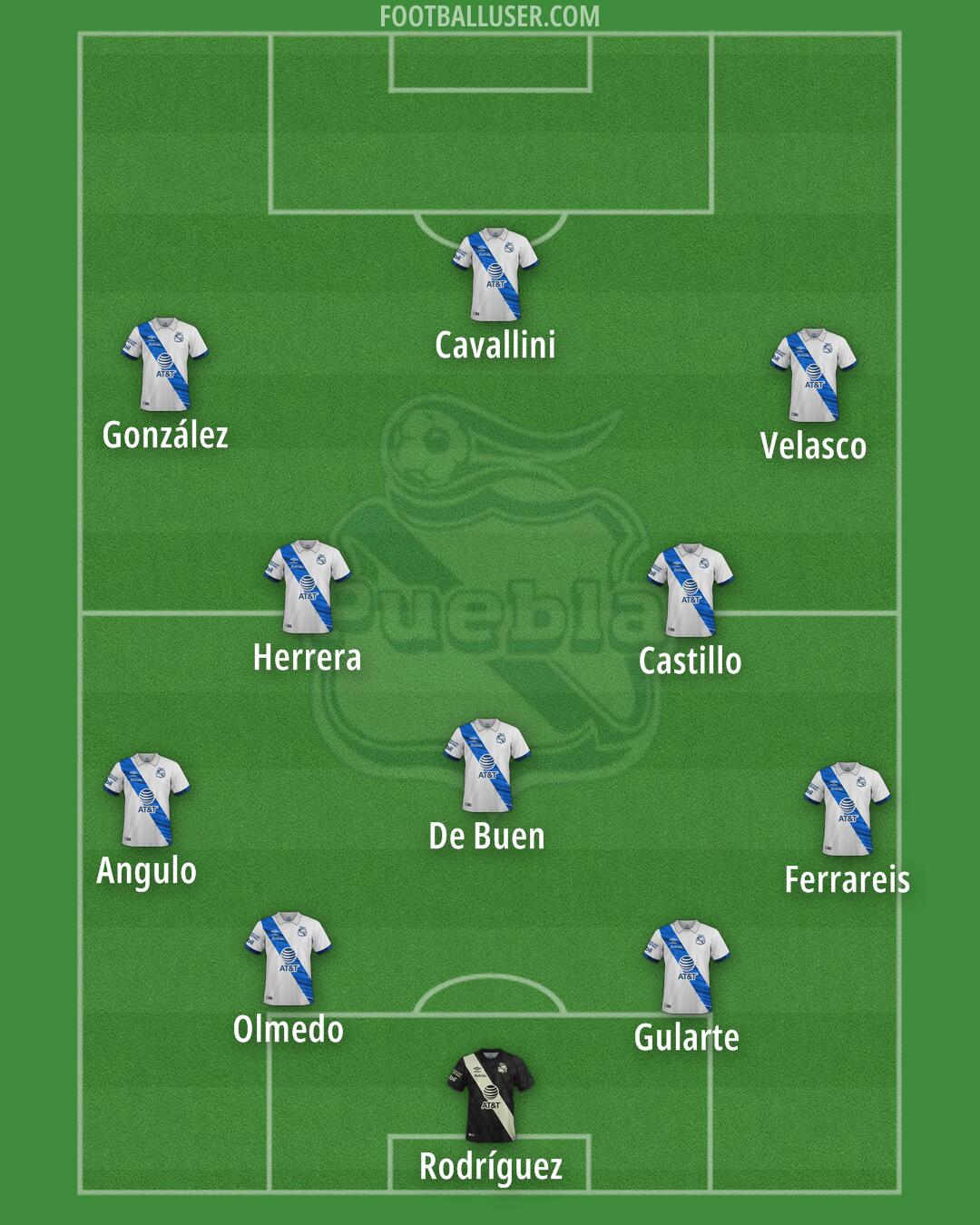 Puebla Formation 2024