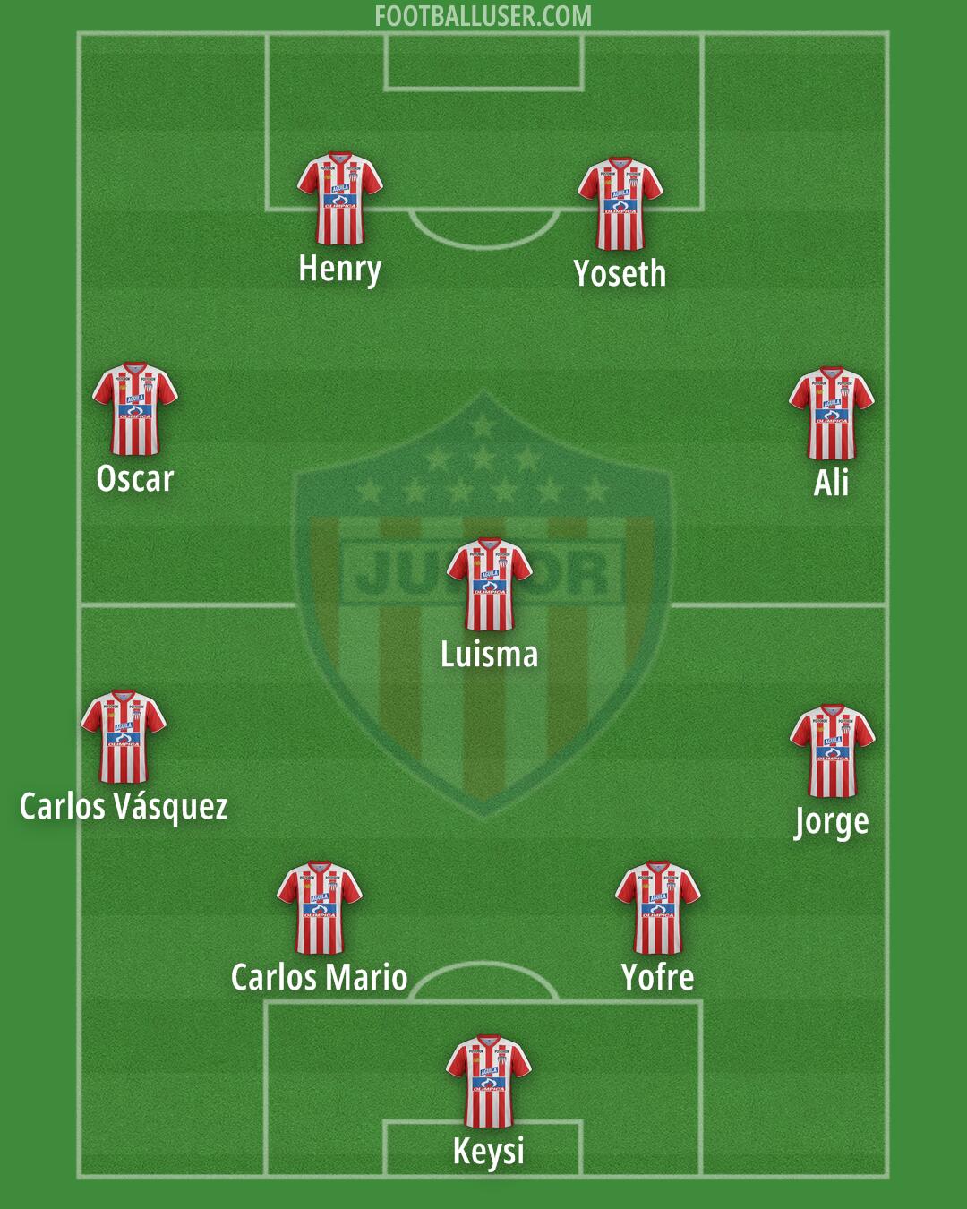 Junior Formation 2024