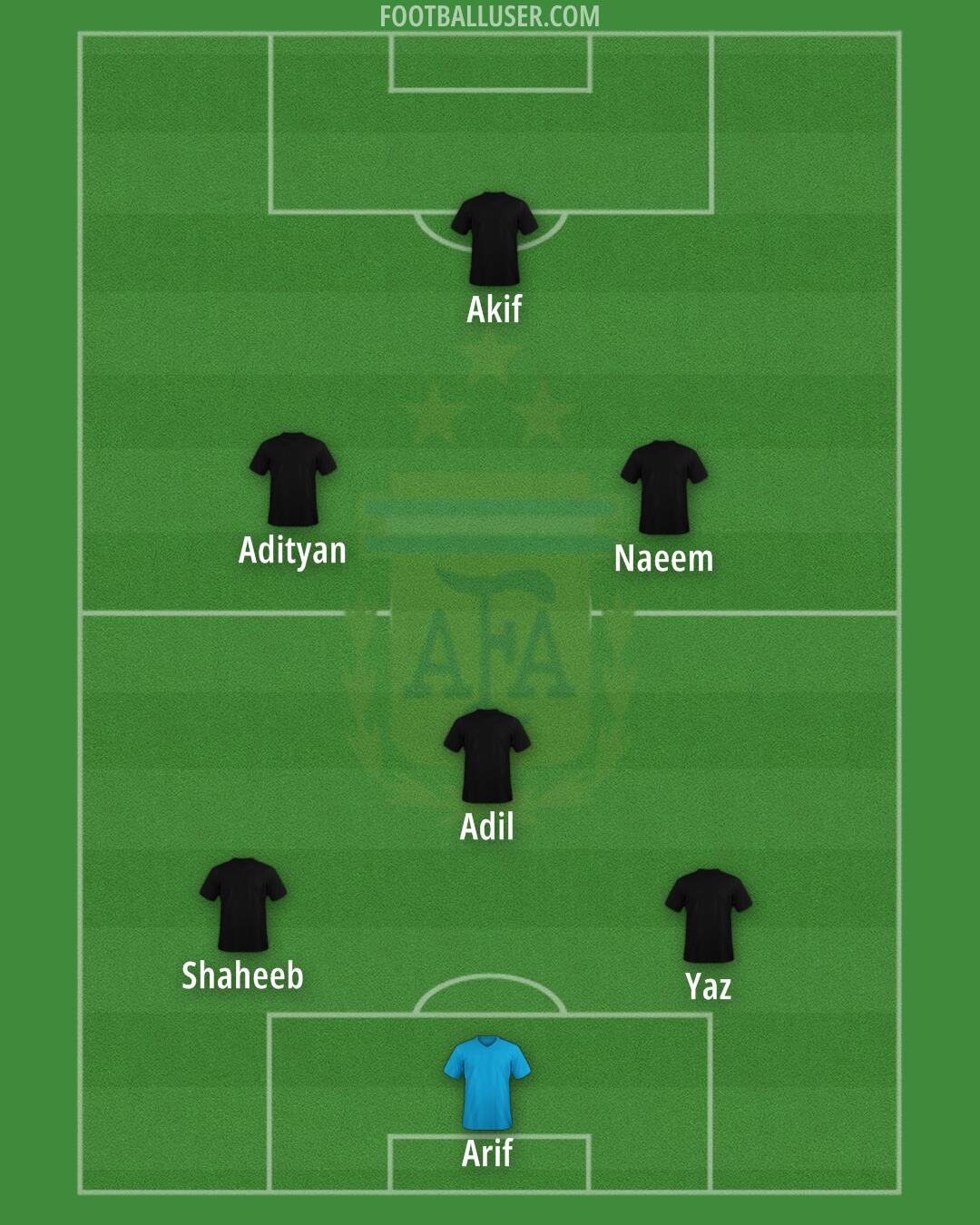 Argentina Formation 2024