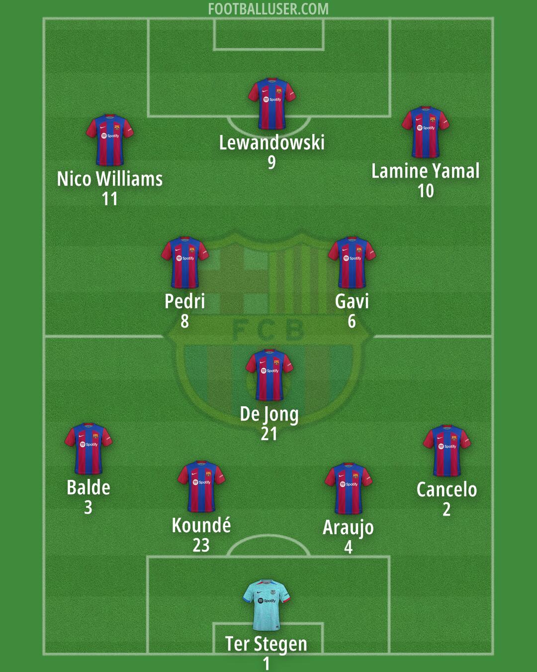 Barcelona Formation 2024