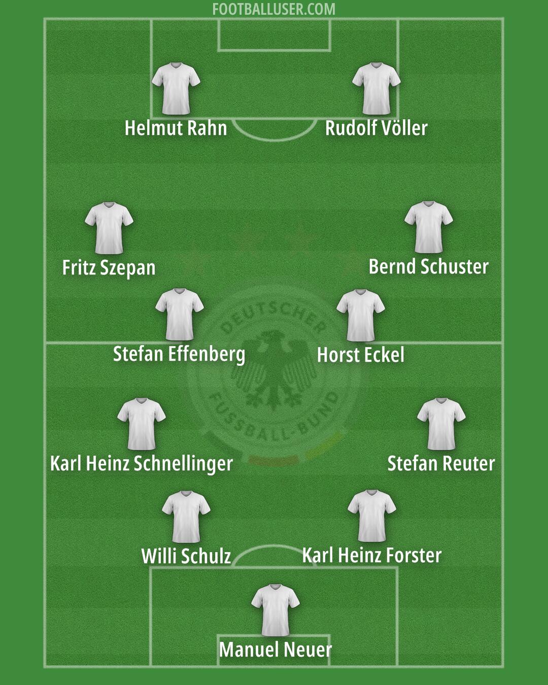 Germany Formation 2024