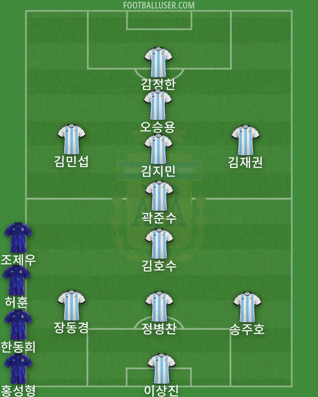 Argentina Formation 2024