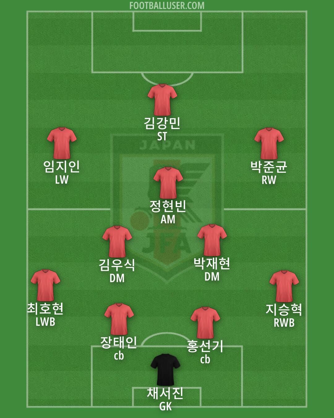 Japan Formation 2024