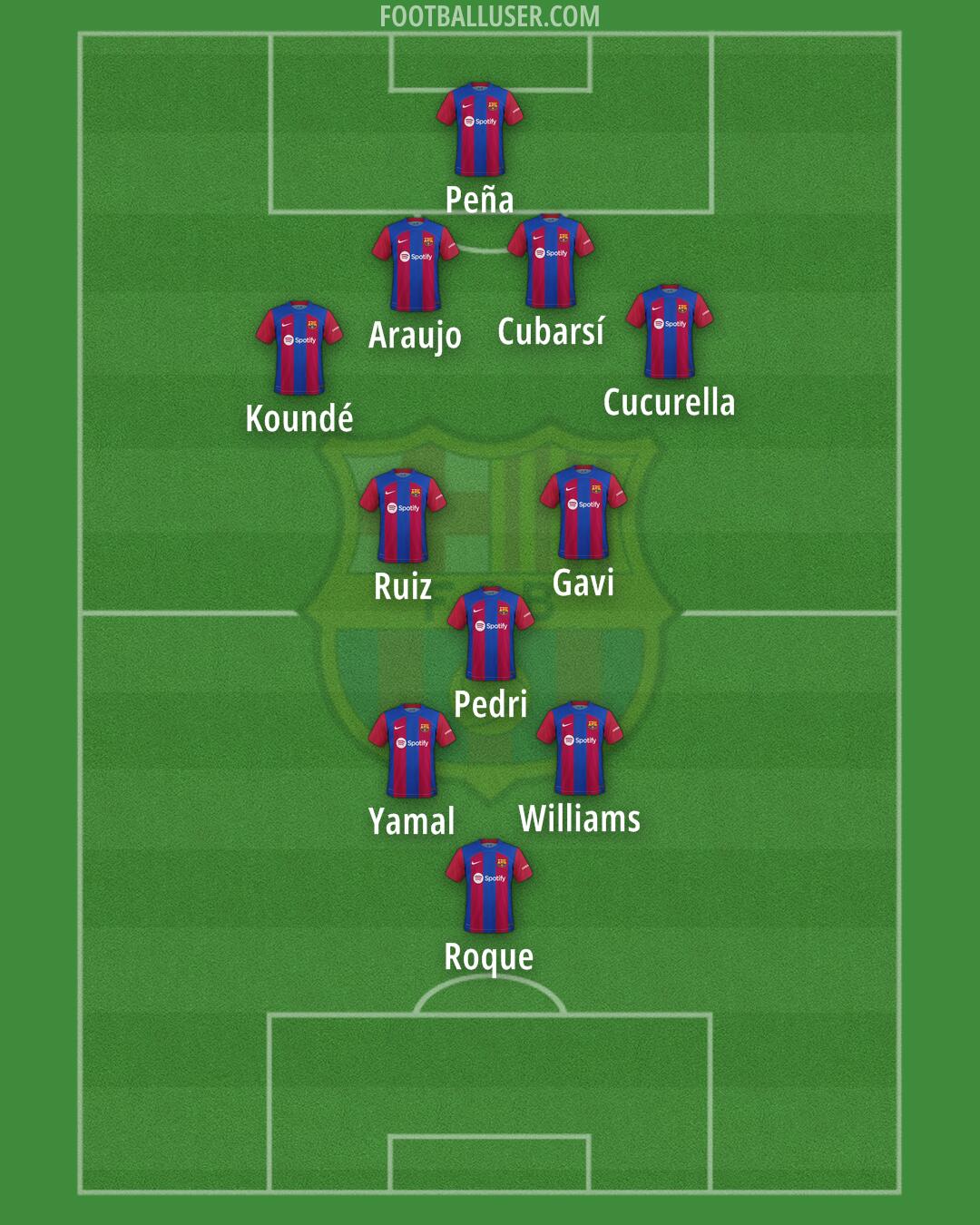 Barcelona Formation 2024