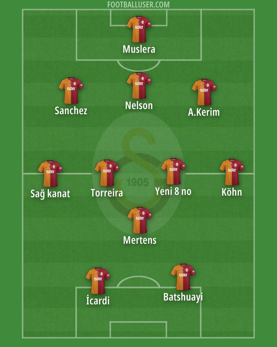 Galatasaray Formation 2024