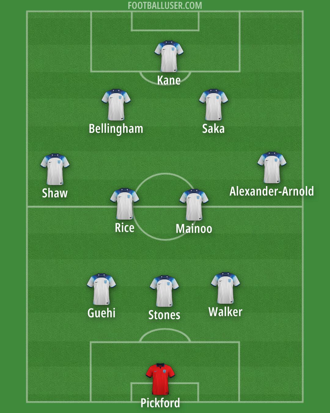 England Formation 2024