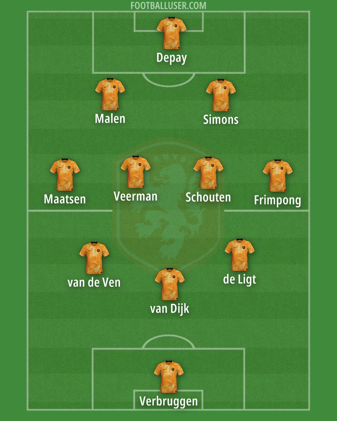 Netherlands Formation 2024