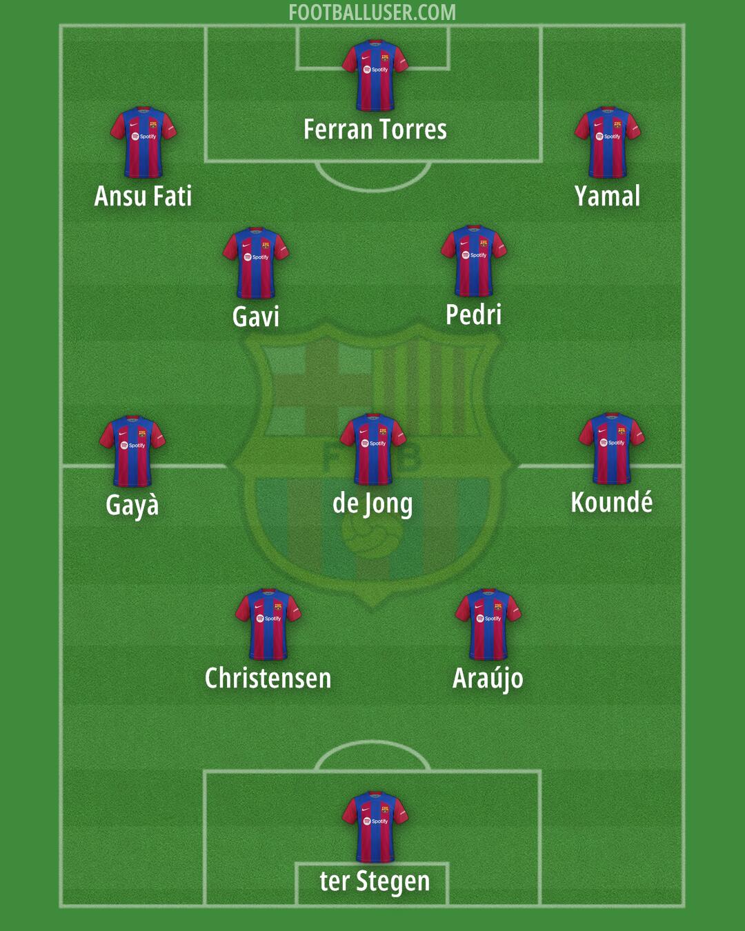 Barcelona Formation 2024