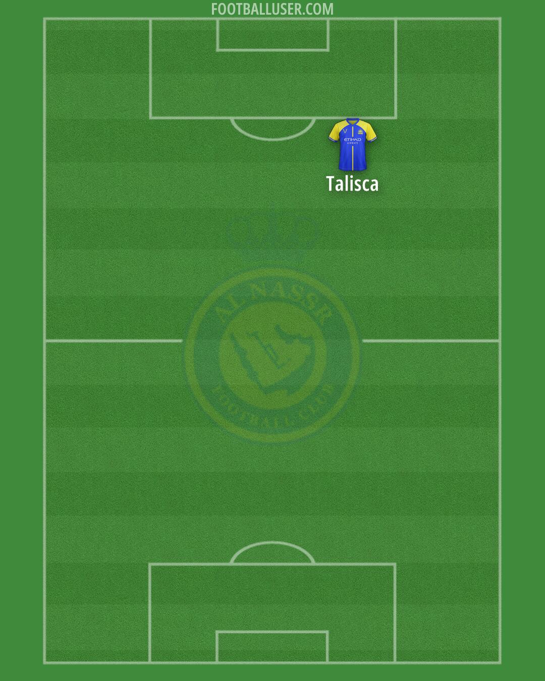 Al-Nassr (KSA) Formation 2024