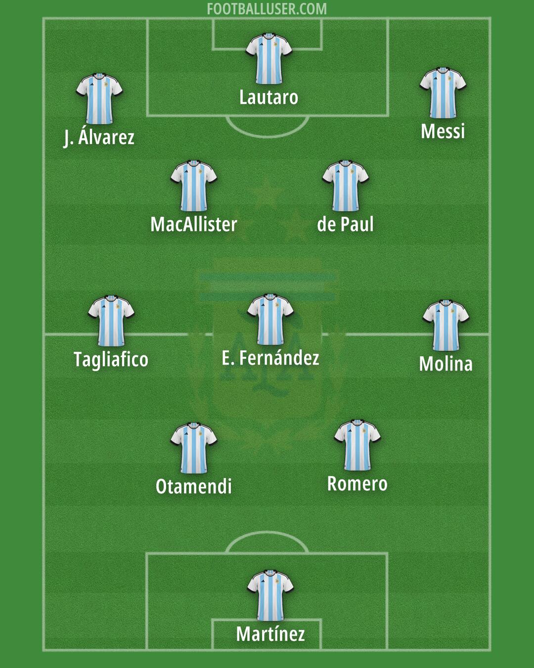 Argentina Formation 2024