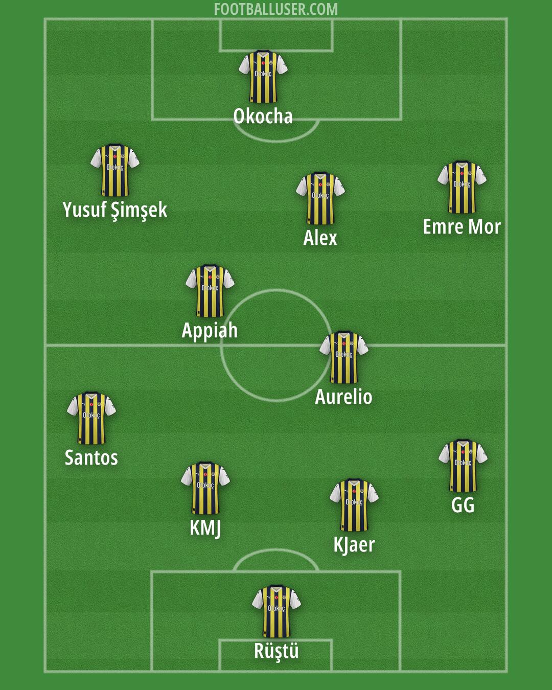 Fenerbahçe Formation 2024