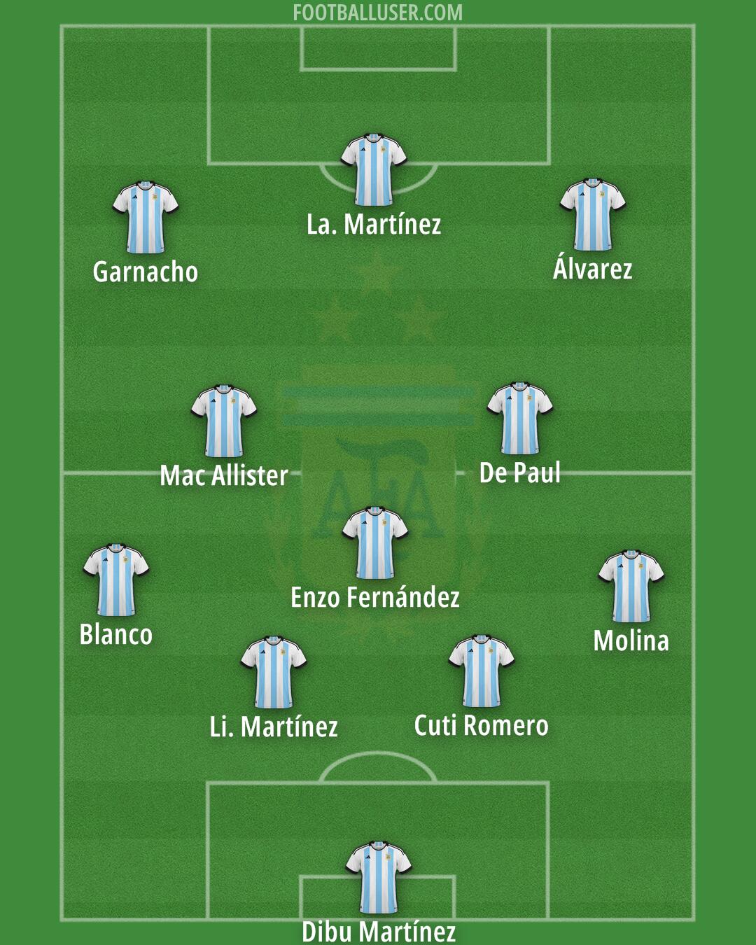 Argentina Formation 2024