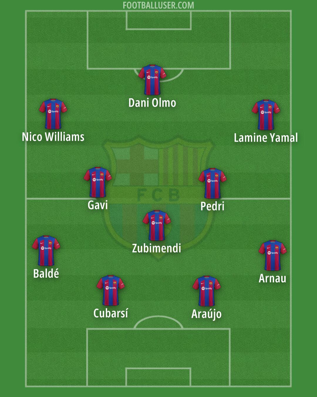 Barcelona Formation 2024