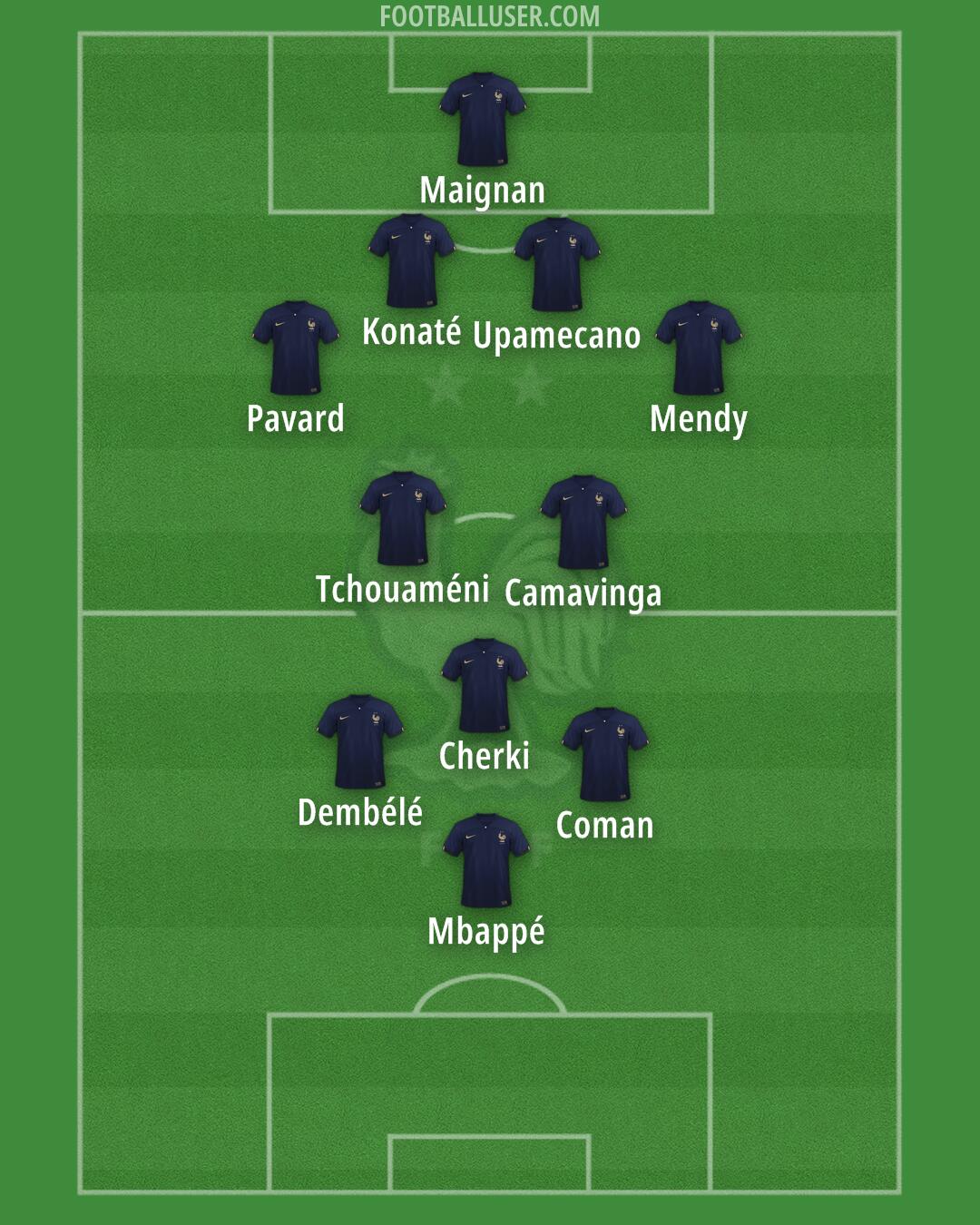 France Formation 2024