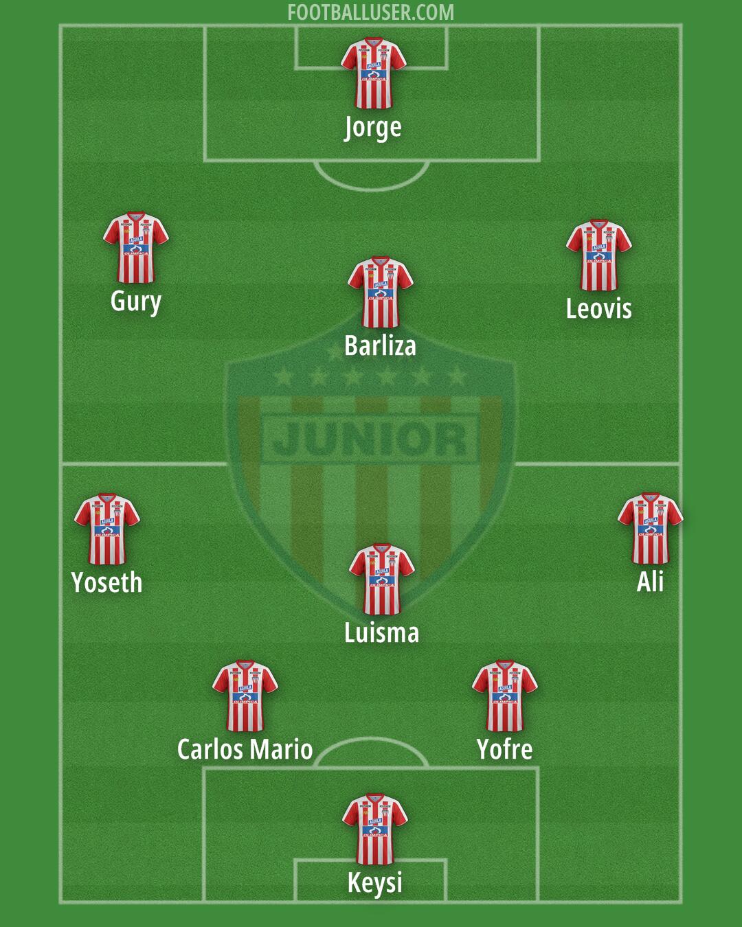 Junior Formation 2024