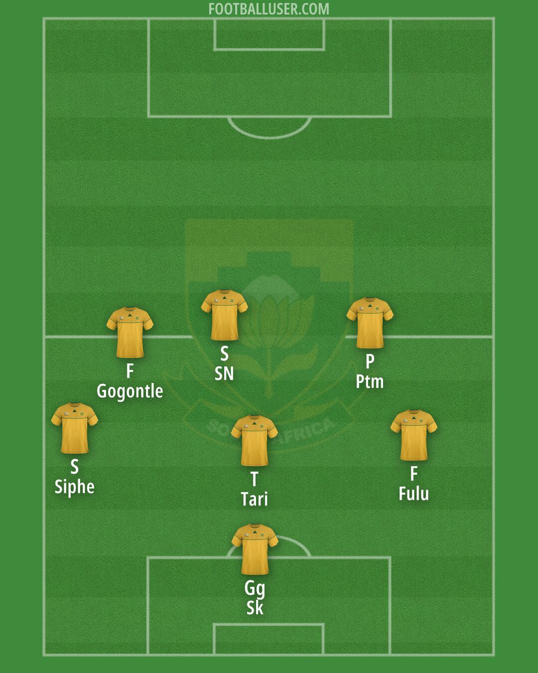 South Africa Formation 2024