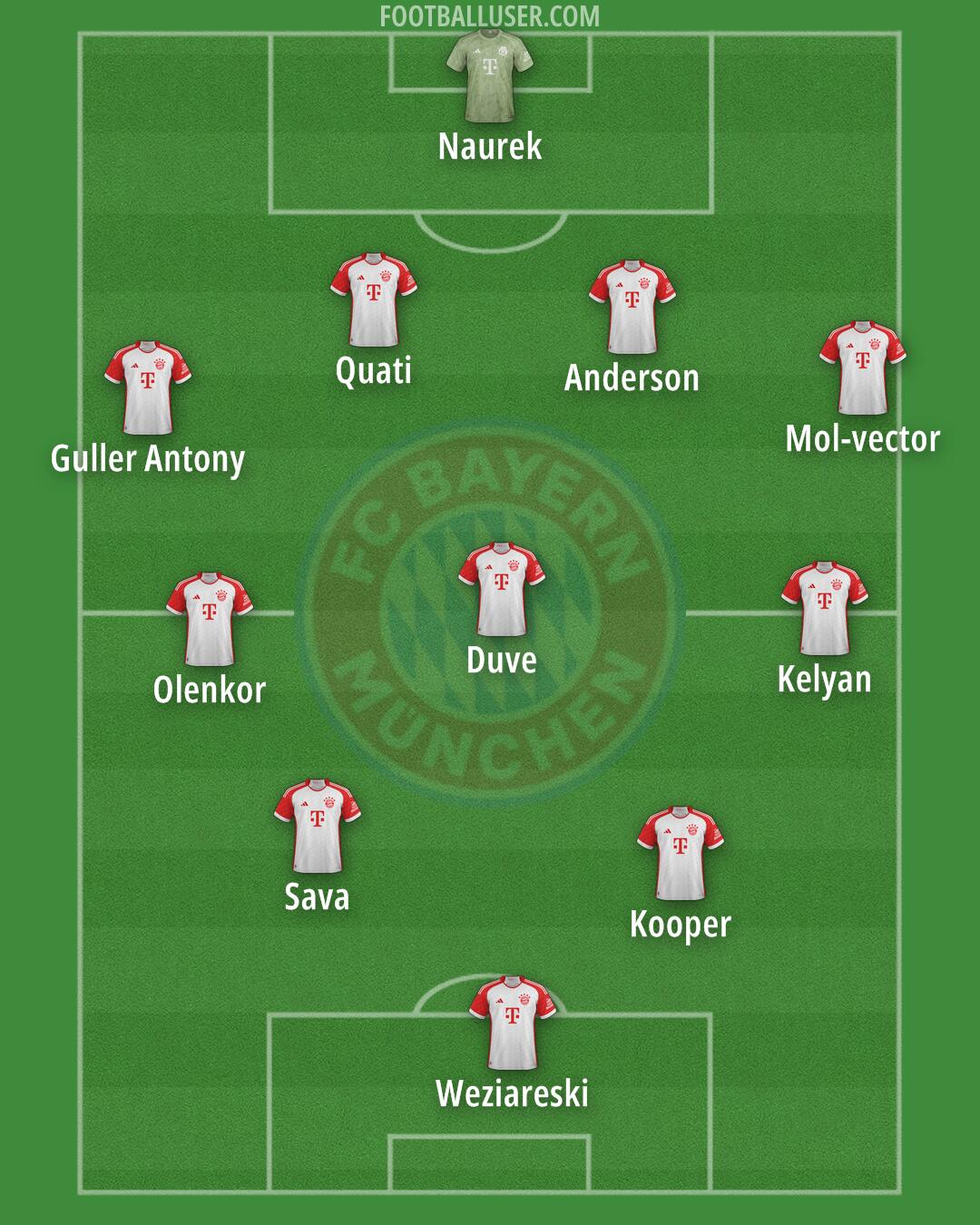FC Bayern Formation 2024