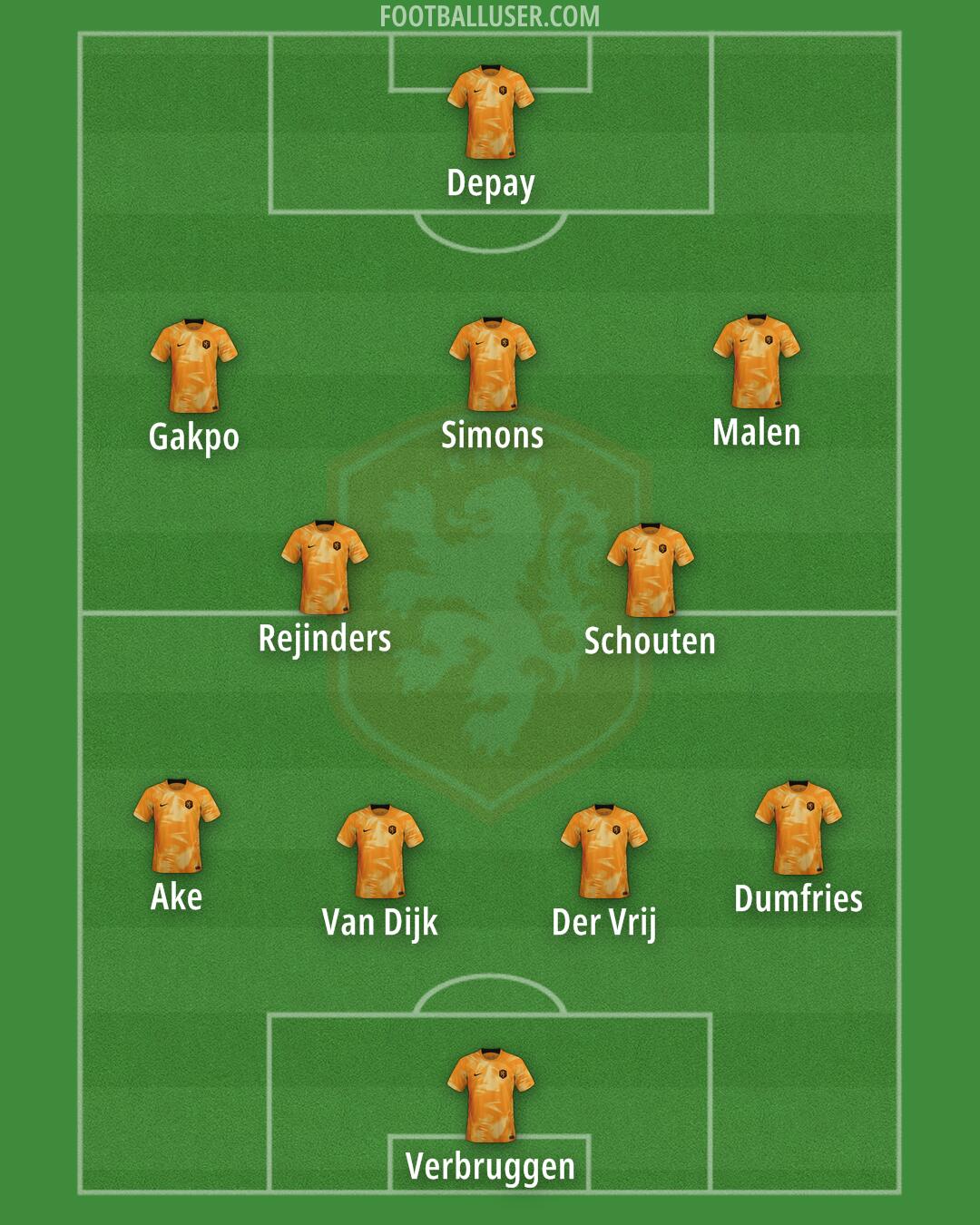 Netherlands Formation 2024