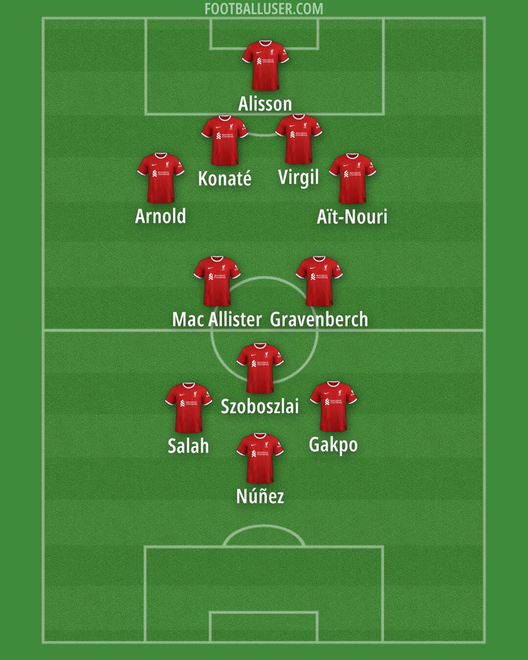 Liverpool Formation 2024