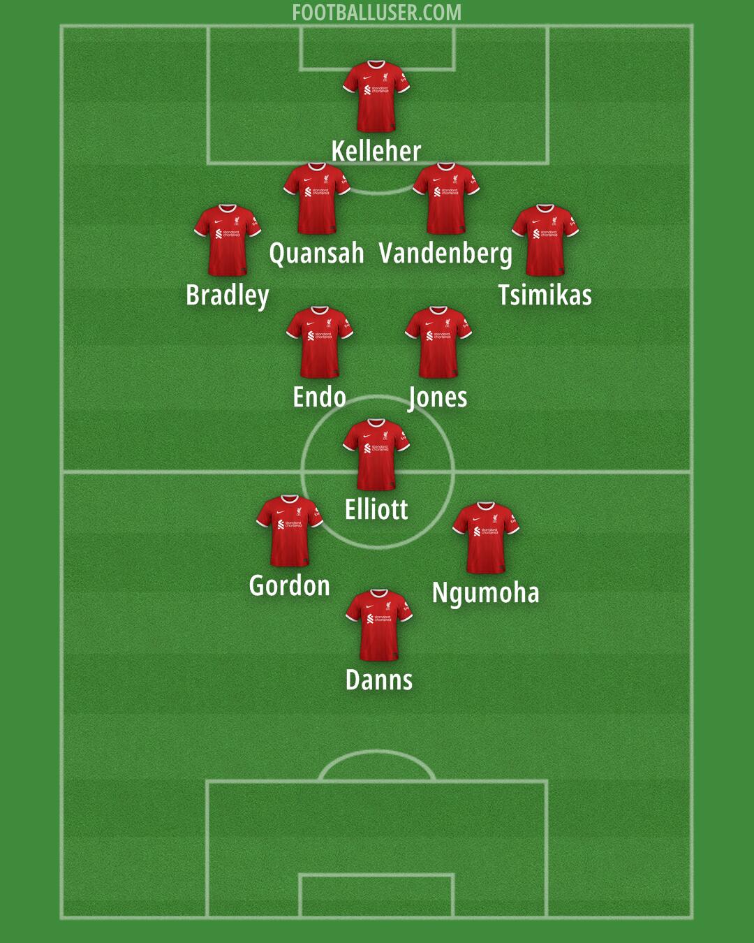 Liverpool Formation 2024