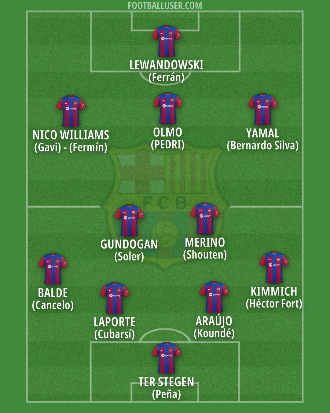 Barcelona Formation 2024