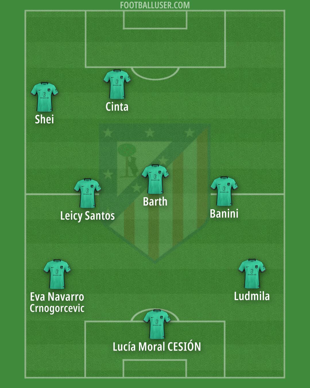 Atlético Formation 2024