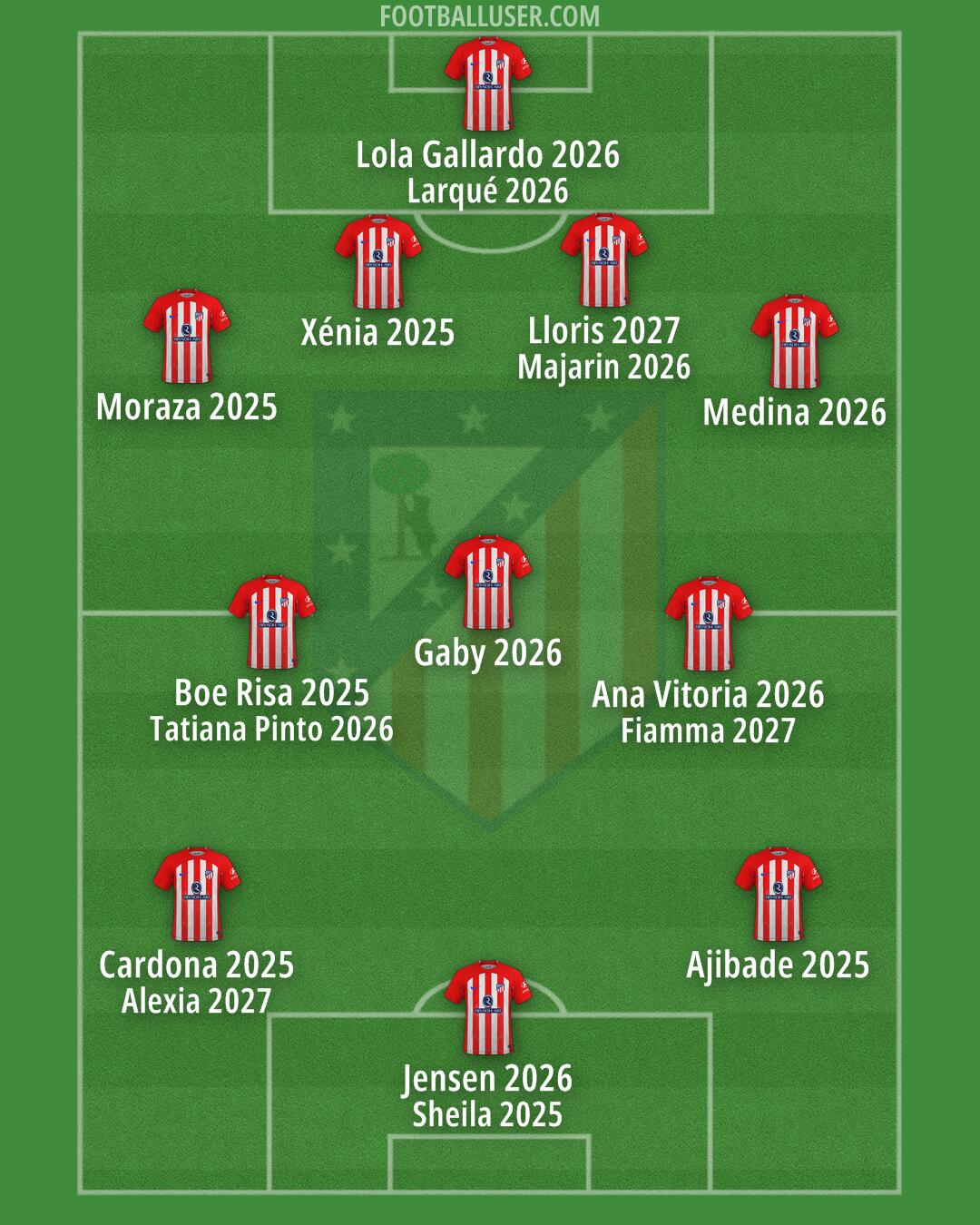 Atlético Formation 2024