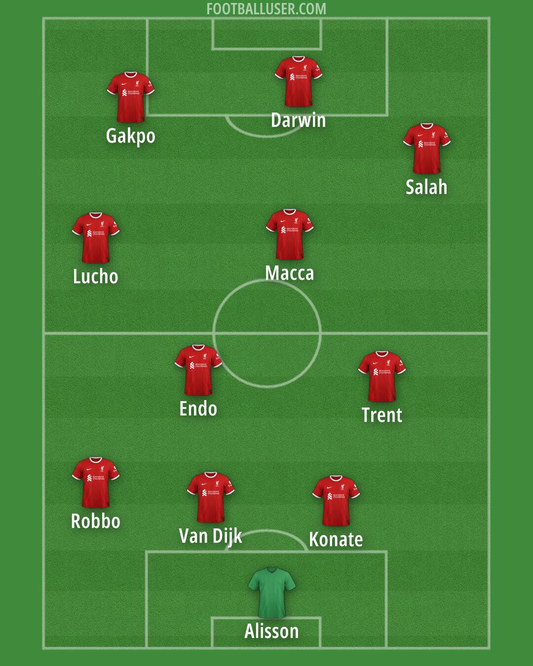 Liverpool Formation 2024