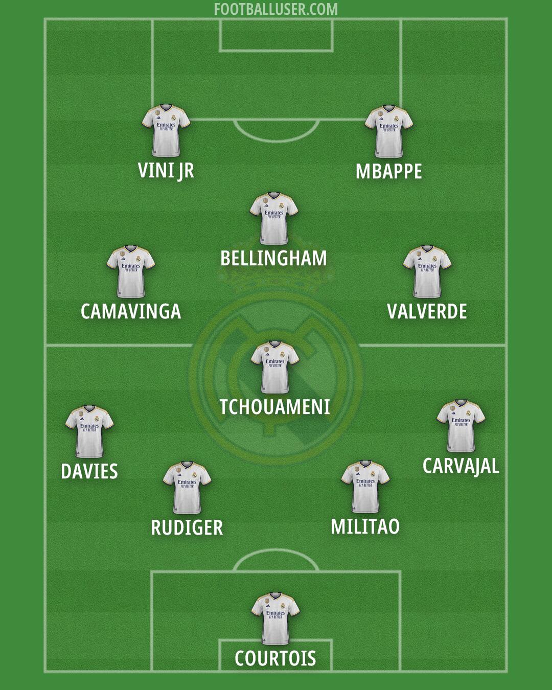 Real Madrid Formation 2024