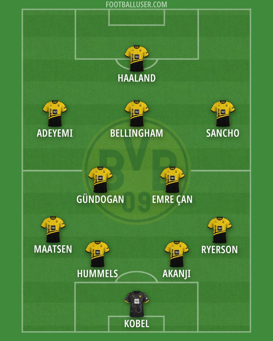 Borussia Dortmund Formation 2024