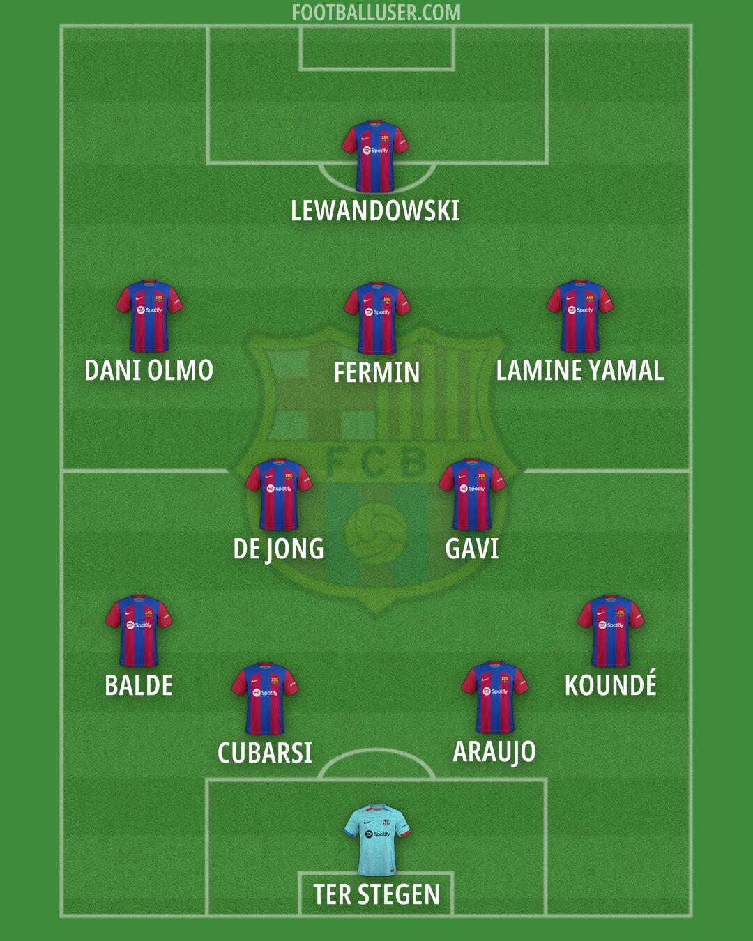Barcelona Formation 2024