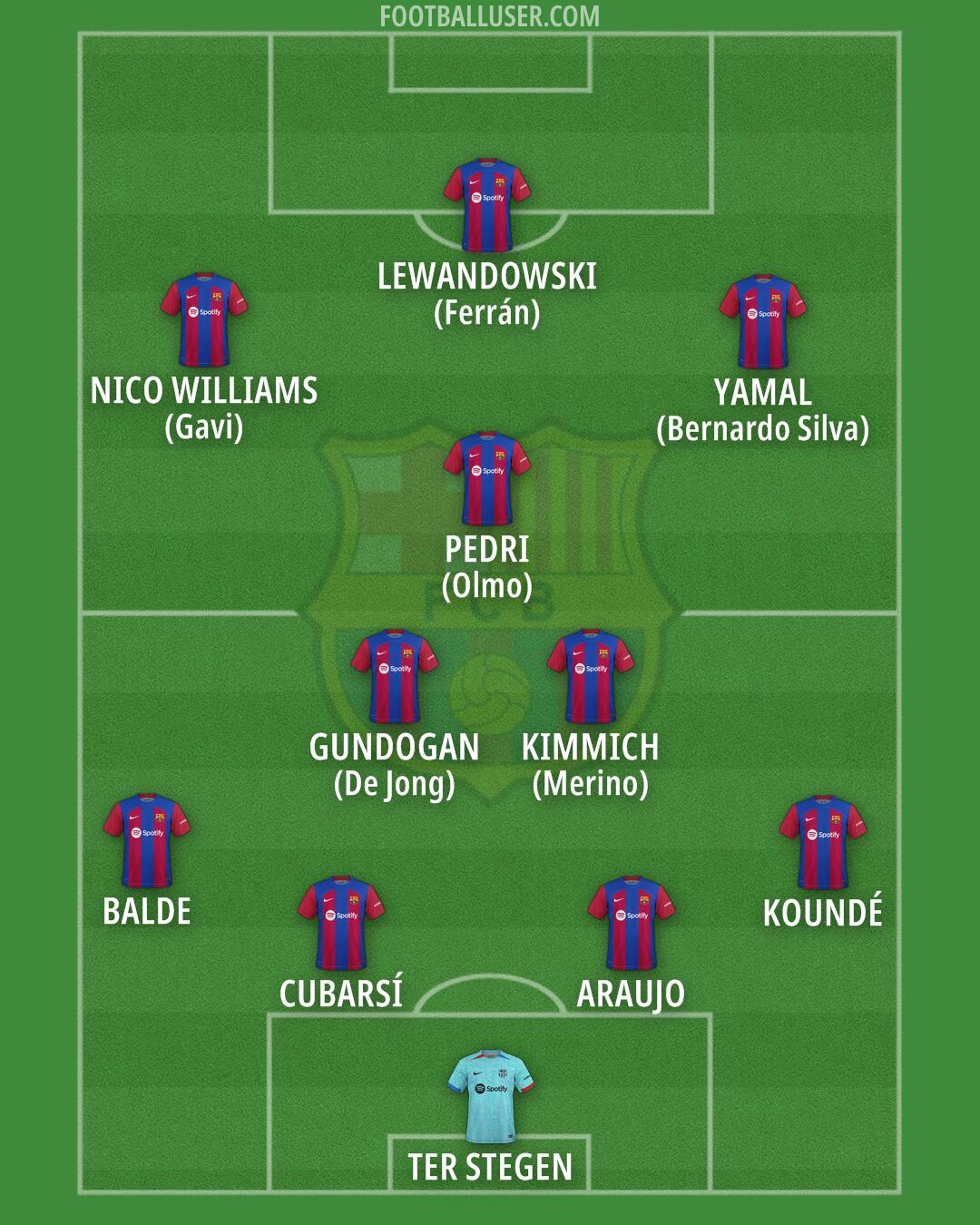 Barcelona Formation 2024