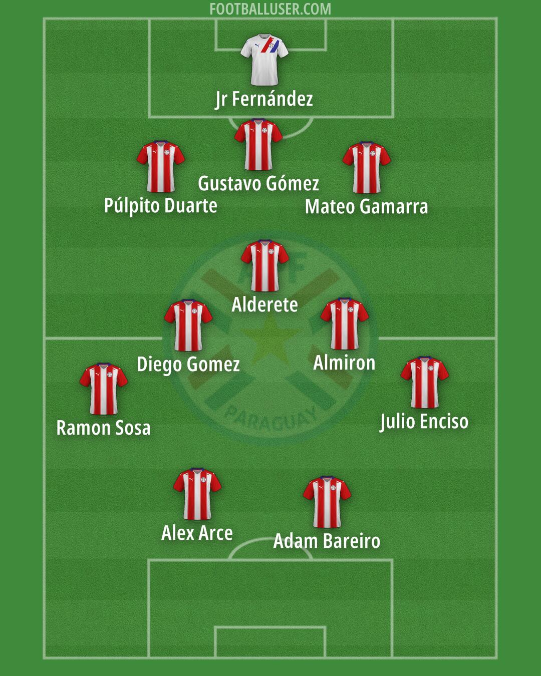 Paraguay Formation 2024