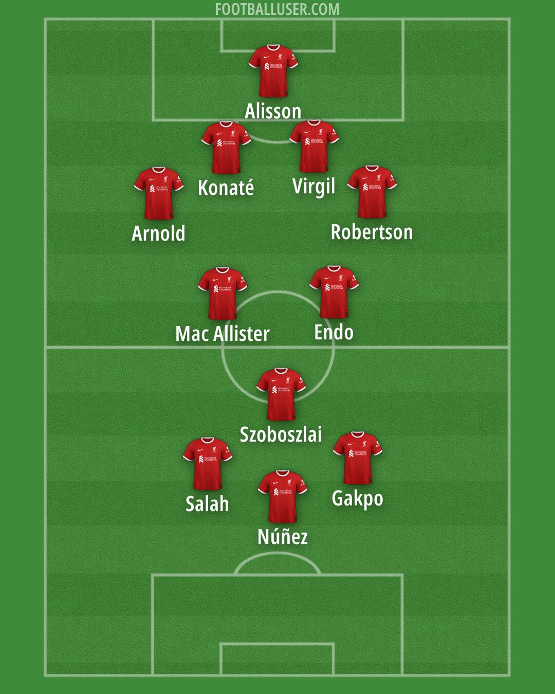 Liverpool Formation 2024