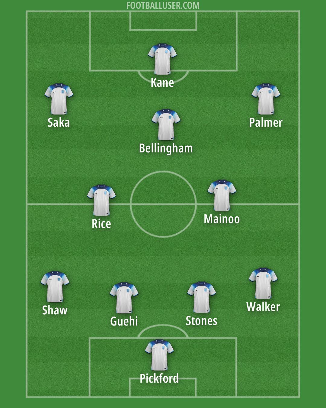 England Formation 2024