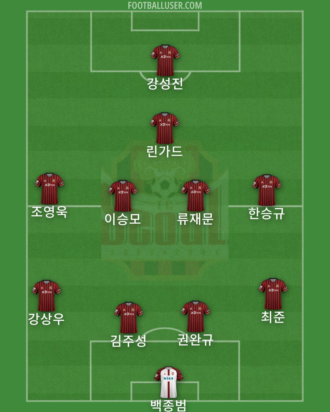 Seoul Formation 2024