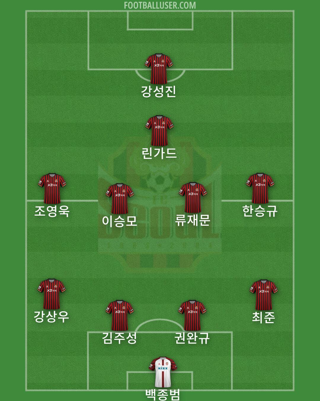 Seoul Formation 2024