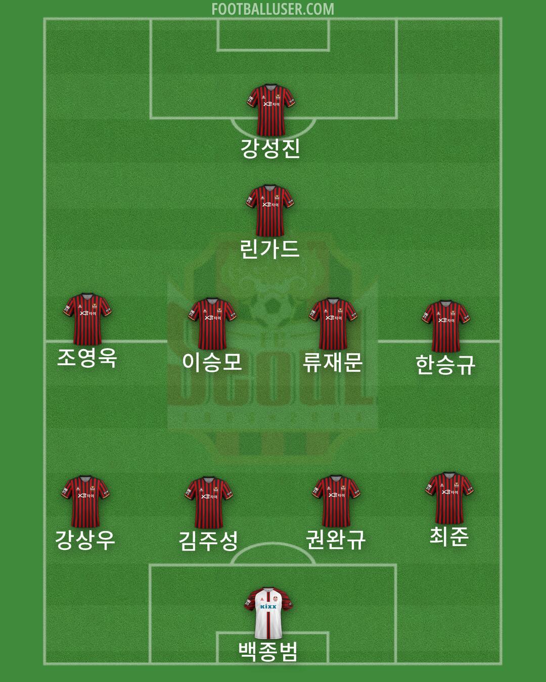 Seoul Formation 2024