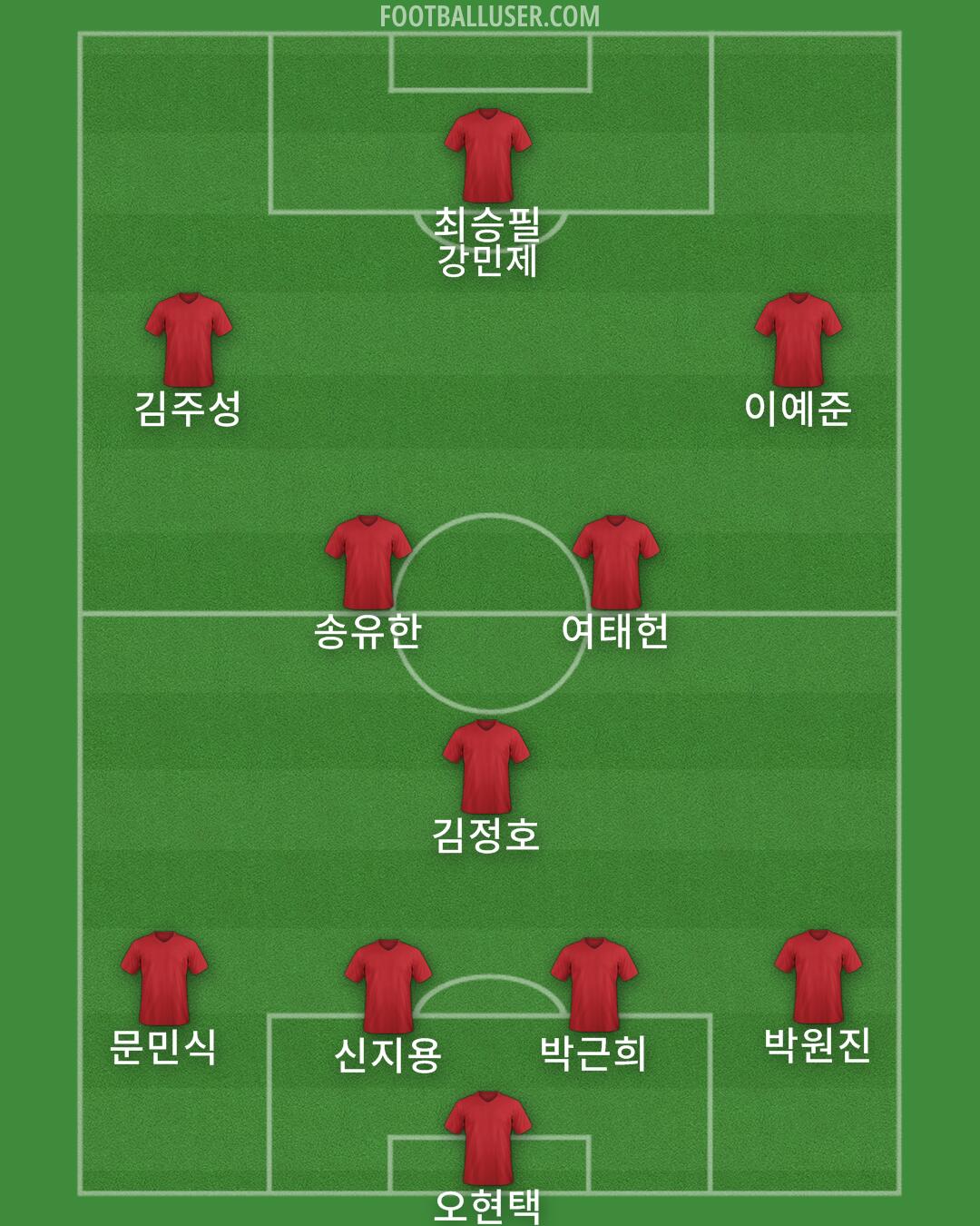 Accrington Formation 2024