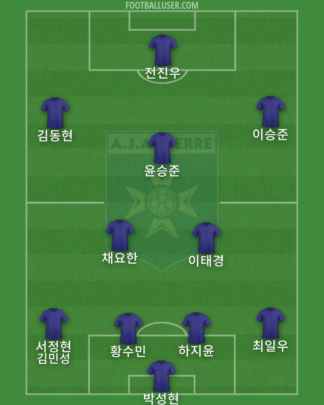 Auxerre Formation 2024